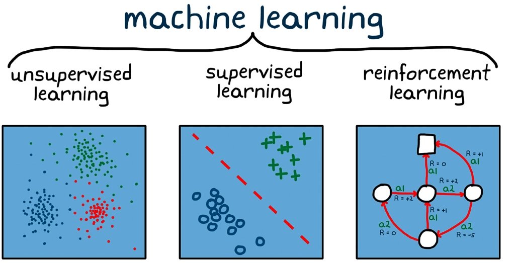 Explaining Machine Learning